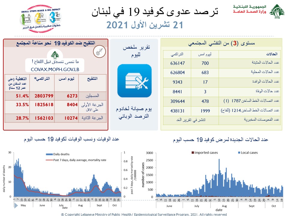 صحة